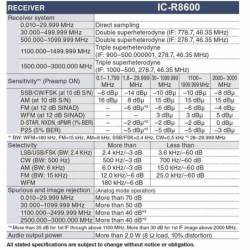 Caracteríticas del Receptor Icom IC-R8600 SDR de banda ancha 10Kz a 3Gz Analógico-Digital
